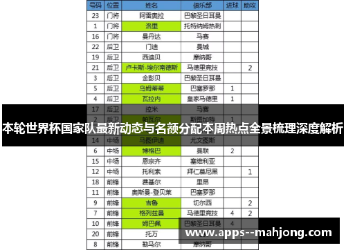 本轮世界杯国家队最新动态与名额分配本周热点全景梳理深度解析